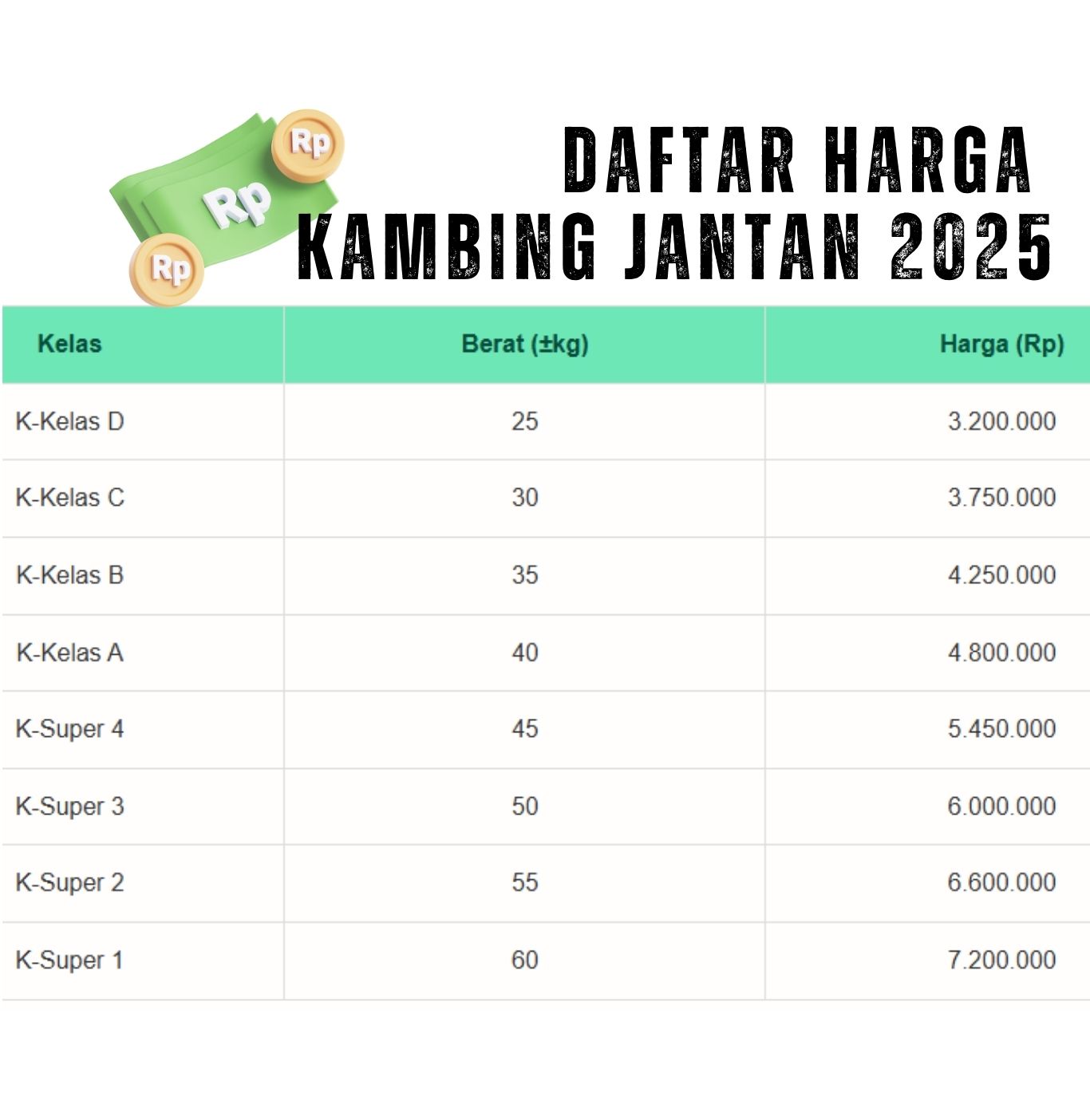 Kambing Arba Farm Page (5)