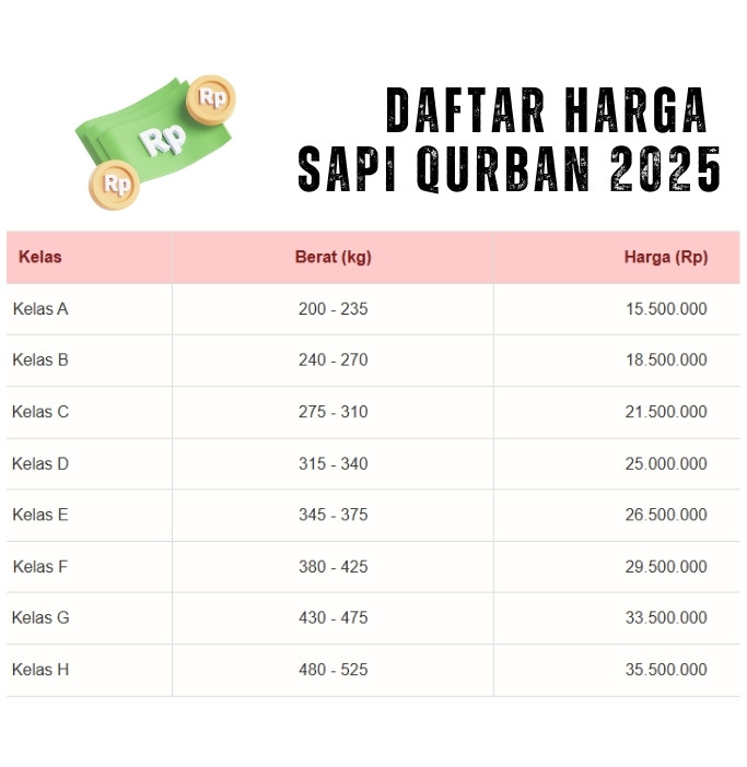Sapi Arba Farm Page (5)